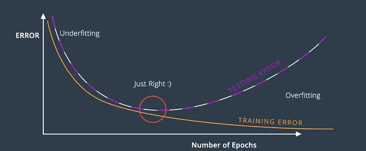 Epoch Curve